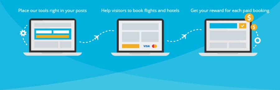 El plugin de Travelpayouts.