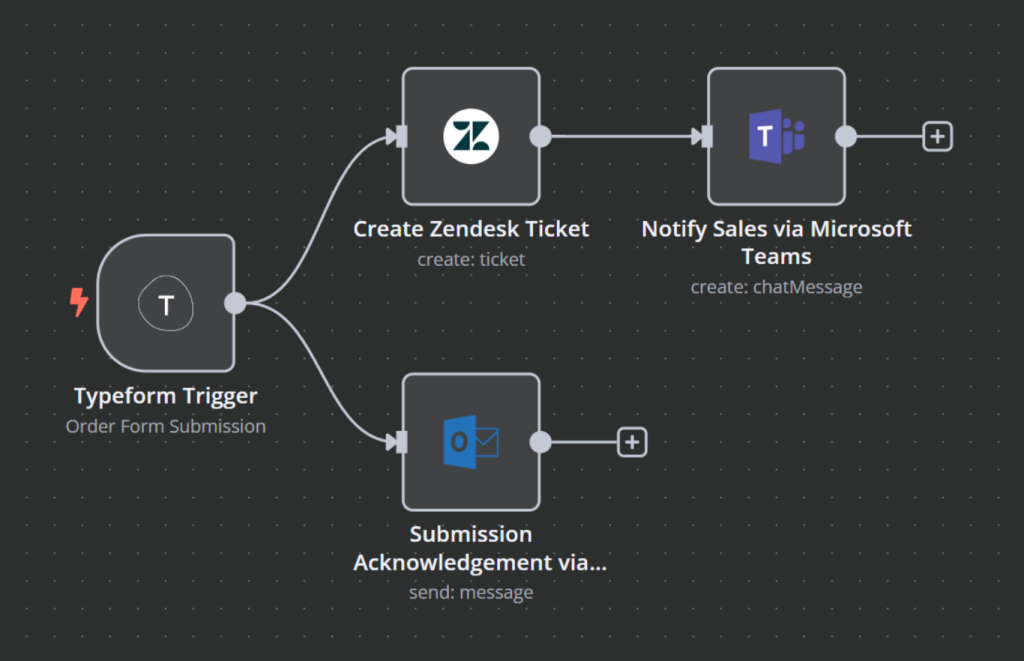 Example n8n and Typeform integration workflow.